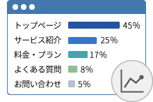 コンテンツごとのアクセス状況イメージ